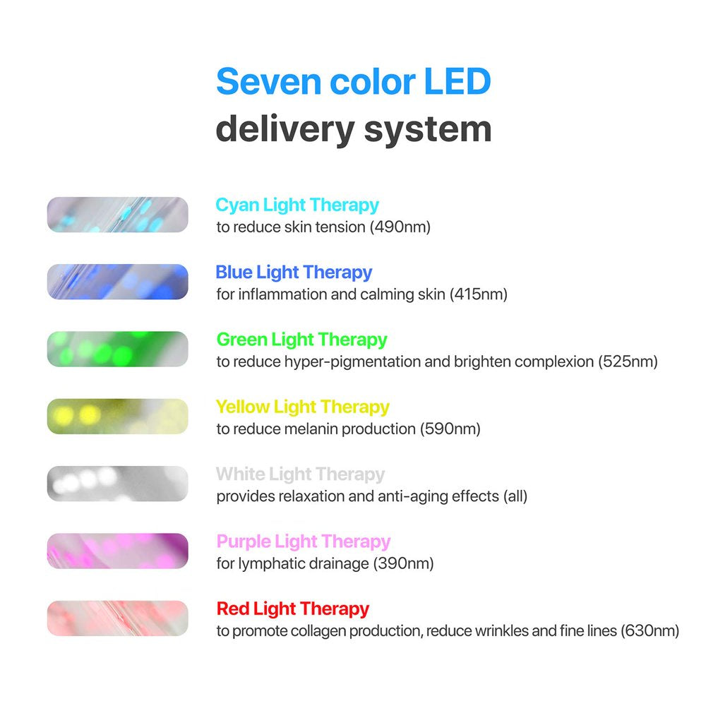 LED Light Therapy Mask Advanced Anti-Aging Skincare Device for All Skin Types